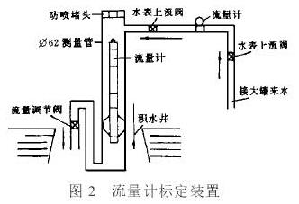 惦ʽ늴Ӌ˶bʾD