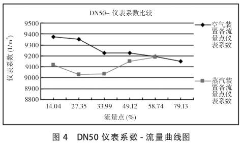 DN50uӋϵ-D