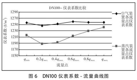 DN100uӋϵ-D