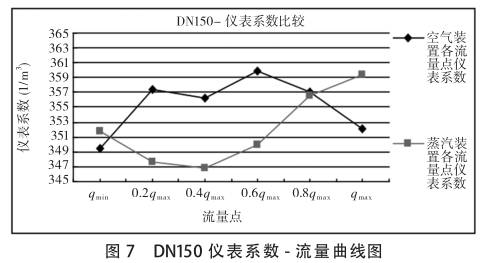 DN150uӋϵ-D