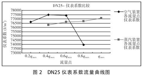 DN25uӋϵ-D