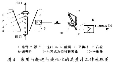 ͹݆M(jn)оԻĽٹD(zhun)ӋԭD